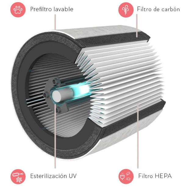 Guía de filtros HEPA: qué son y cómo funcionan